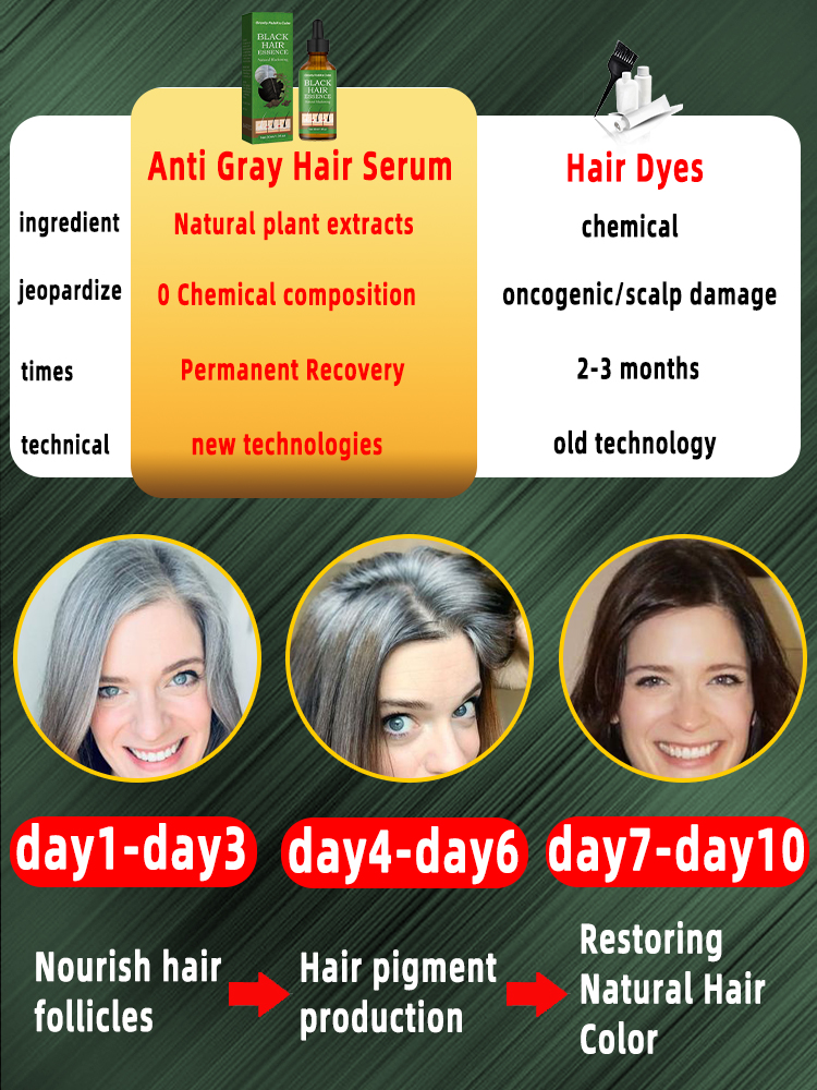 Best of Anti Gray Hair Serum Reviews & Tips