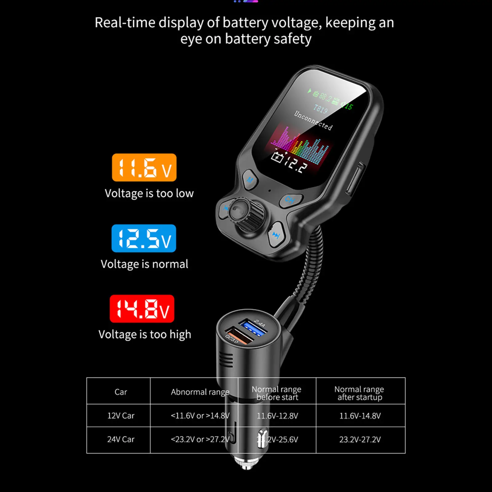 Car Wireless Bluetooth 5.0 MP3 Player FM Transmitter QC3.0 Fast Charger Radio Adapter
