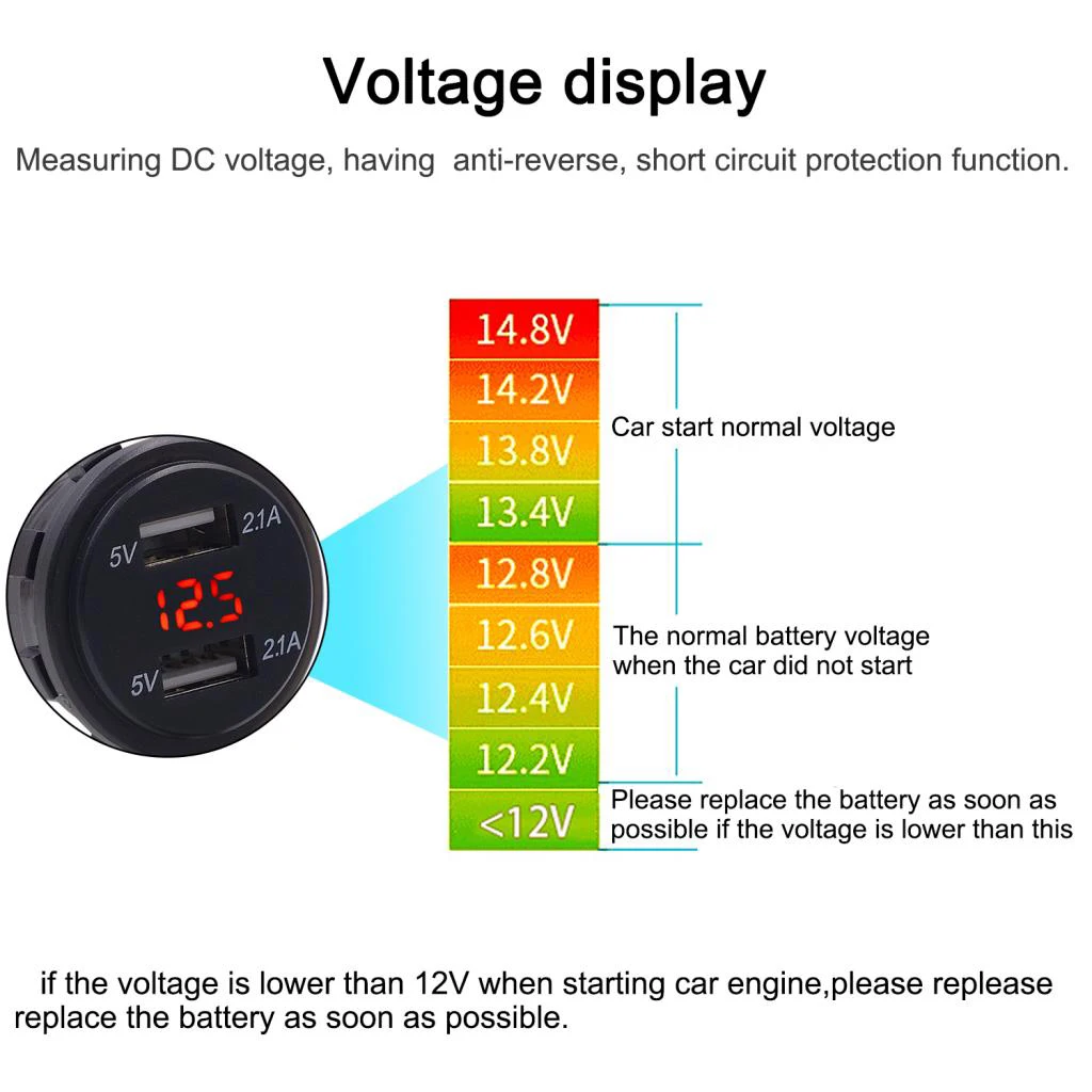 Dual  Power Outlet Digital Voltmeter Red LED Light 12-24V For Car