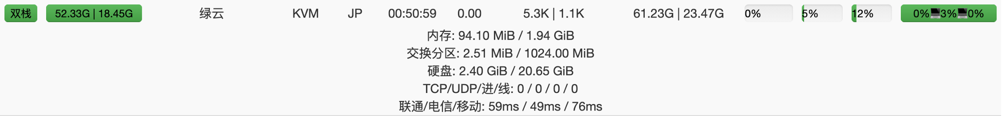 绿云流量是只计算出站（上行）流量吗？