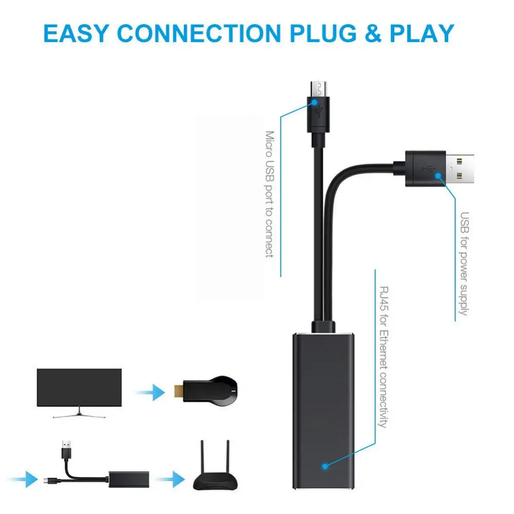 2 in 1 Micro USB Network Ethernet Adapter Cable for Chromecast Fire TV Stick cheapest tv sticks
