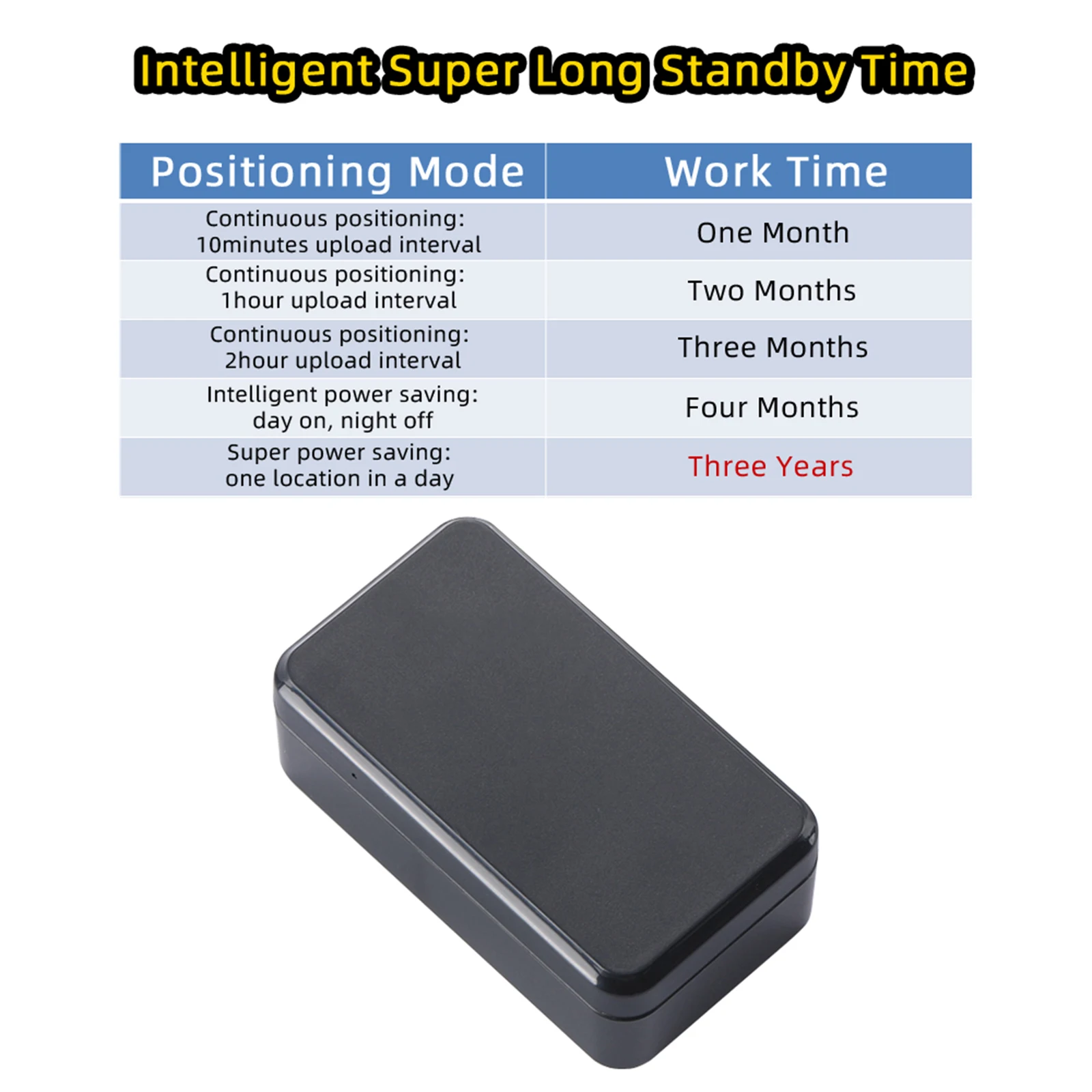 Automotive GPS Tracker Long 90Days Standby Time Ultra Mini SOS Tracking Device for Car