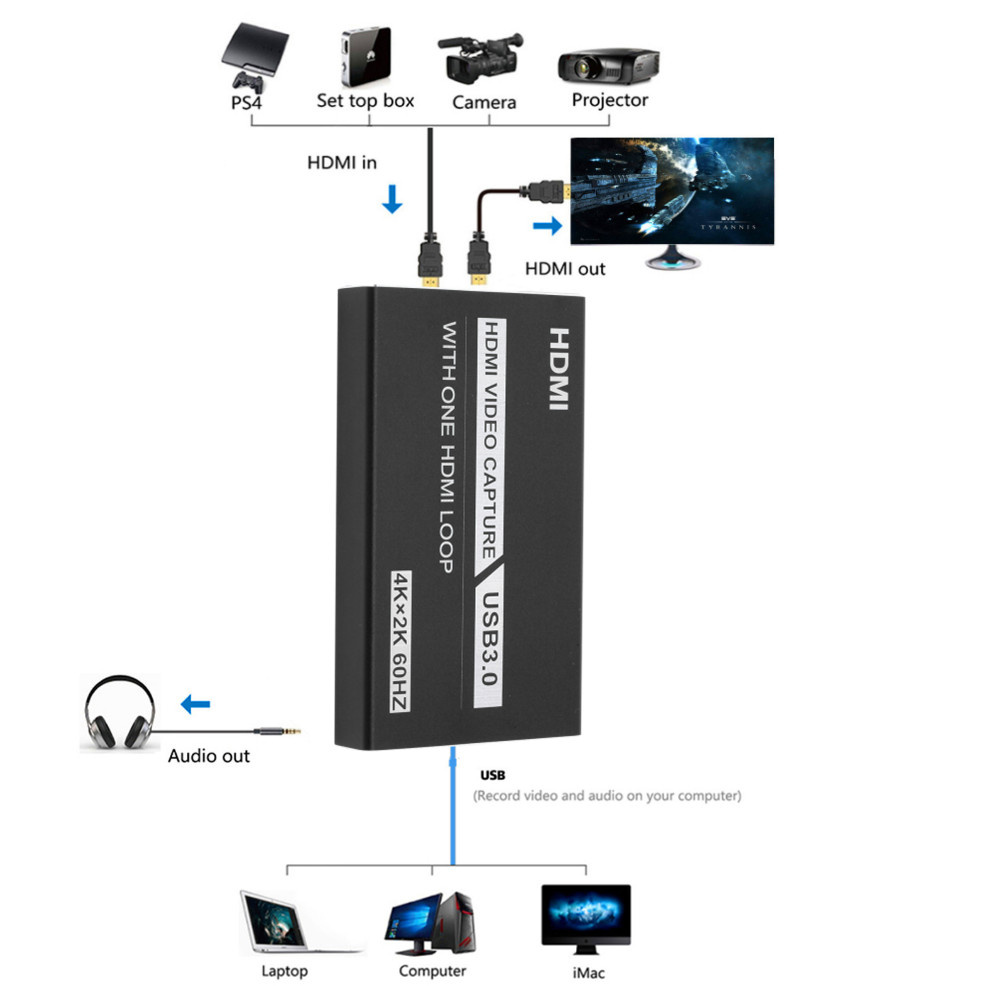 Cartão de captura de vídeo HDMI, Game