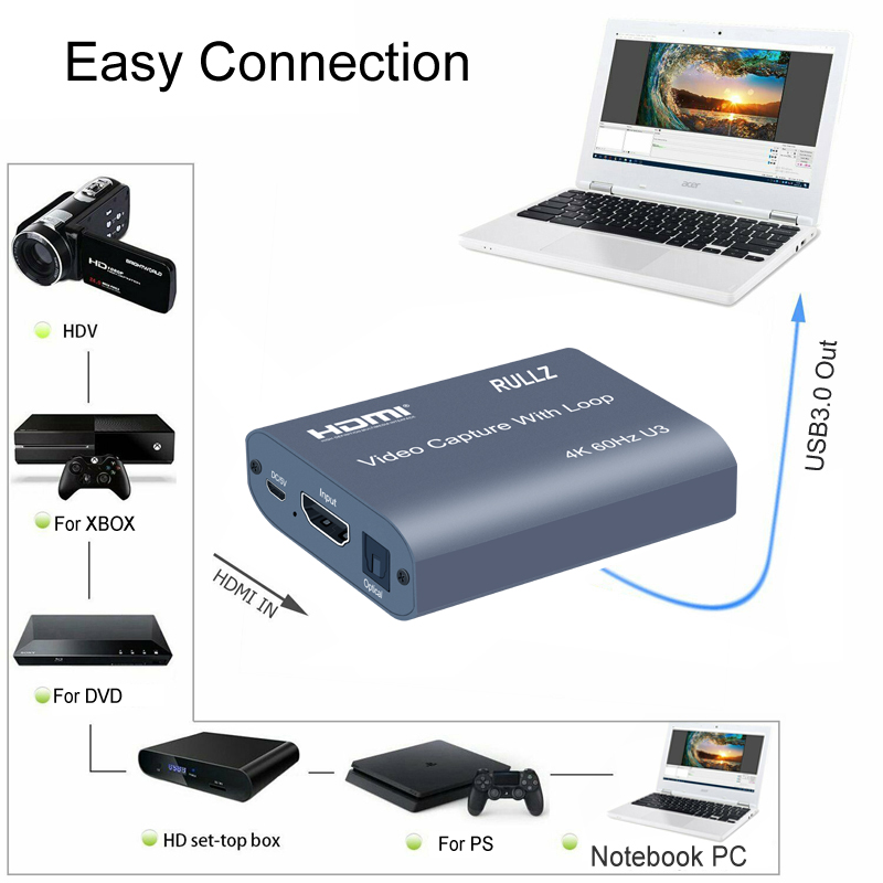 4K 60HZ USB 3.0 Audio Video Capture Card with Loop USB 2.0 1080P HDMI Video Grab