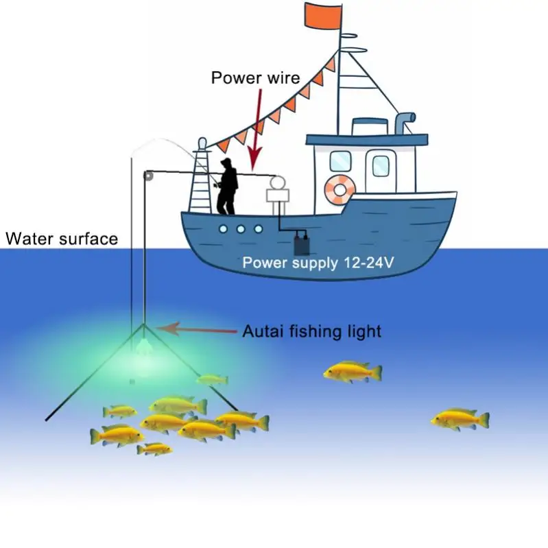 Luzes LED Pesca Subaquática, Fish Finder Lamp,