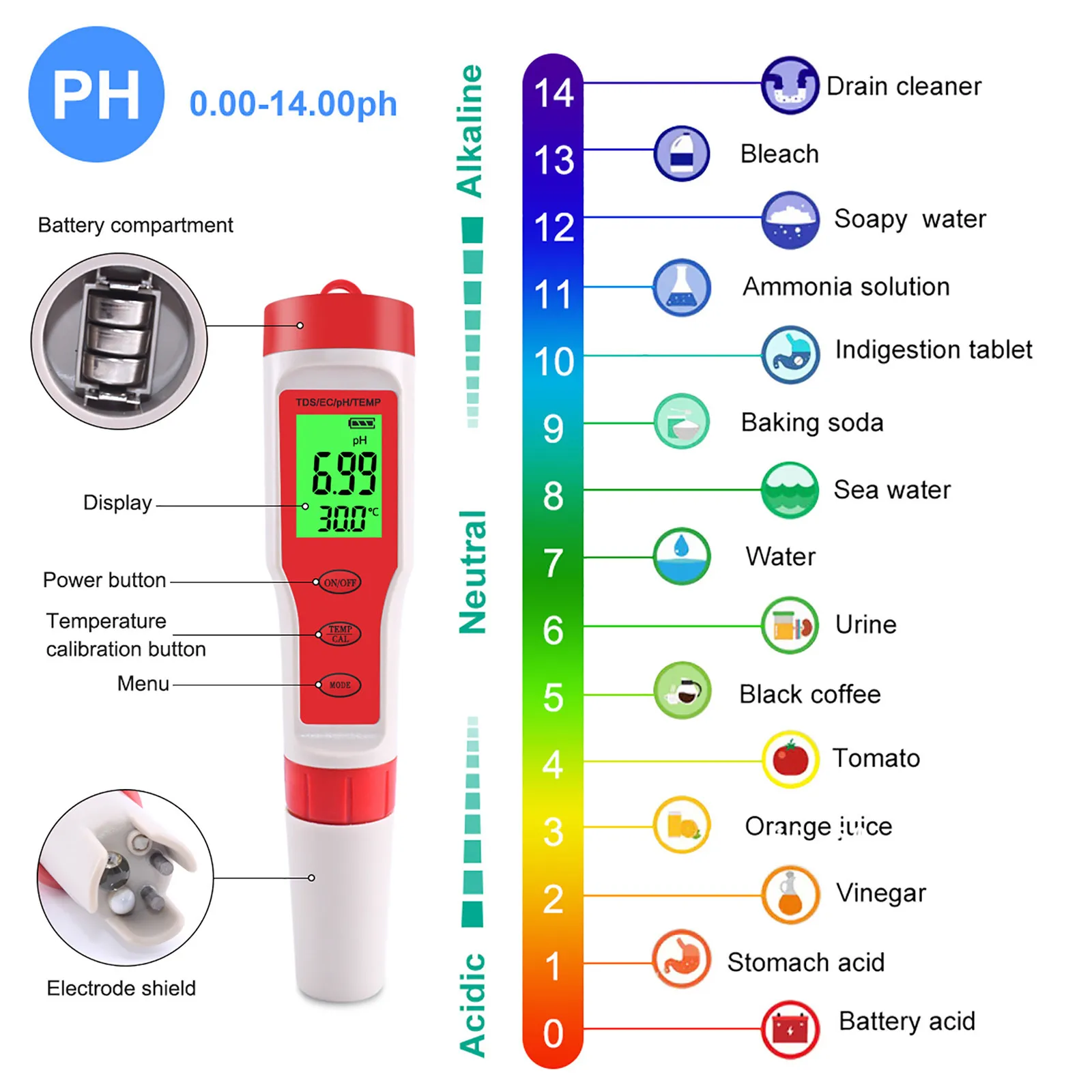 Temps test. Уровень PH. Ручка для замера РН. Измеритель электродный PH. Измерение PH воды.