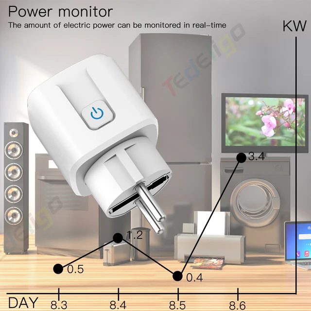 Wifi Smart Plug – PHIFO Smart Socket of Timer Switch Power, Voice