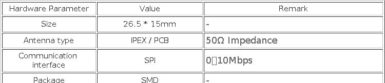 Sem Fio 2.4GHz E28-2G4M27S 27dBm SPI BLE