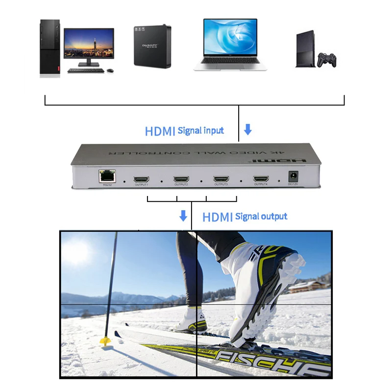 4K 2x2 HDMI Video Wall Controller 1080P Video Wall Processor 2x2 1x2 1x3 1x4 4 Multi Screen Splicing Processor 180 Degree Rotate digital cable