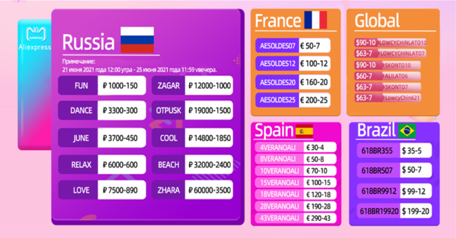 433 MHz, 868 MHz, 915MHz, Antena SMA, Módulo sem fio 1.8-3.6V