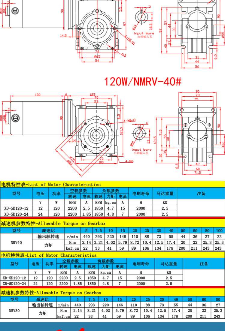 Cheap Motor CC