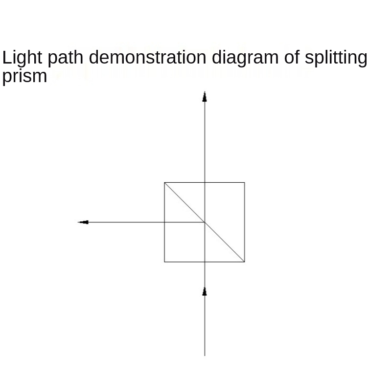 divisor de feixe semi-transparente prisma ângulo reto