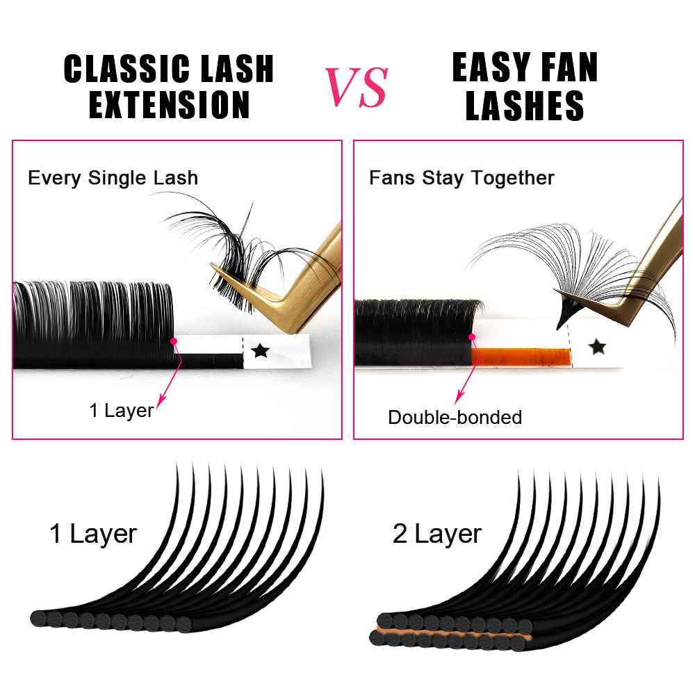 Best of Abonnie 0.03-0.10mm Easy Fan Lashes Mega Volume Fans Eyelash 8-25mm Automatic Flowering Fast Blooming Eyelash Makeup Cilios Reviews & Tips - Image 3