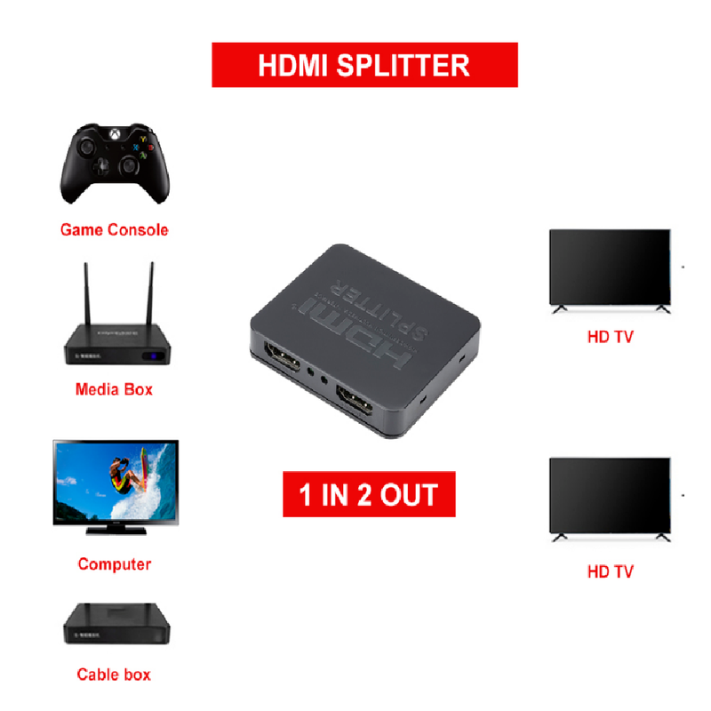 HDMI Splitter 1 Eingang 2 Ausgänge 1080p 4K HDMI-kompatibler Adapter 1x2 HDCP 3D Switcher 2-Port-Hub für HDTV DVD PS3 Xbox TV-Box Monitor – Detail 2