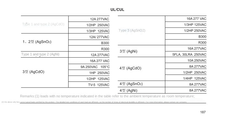 High Quality Componentes Eletrônicos e Peças