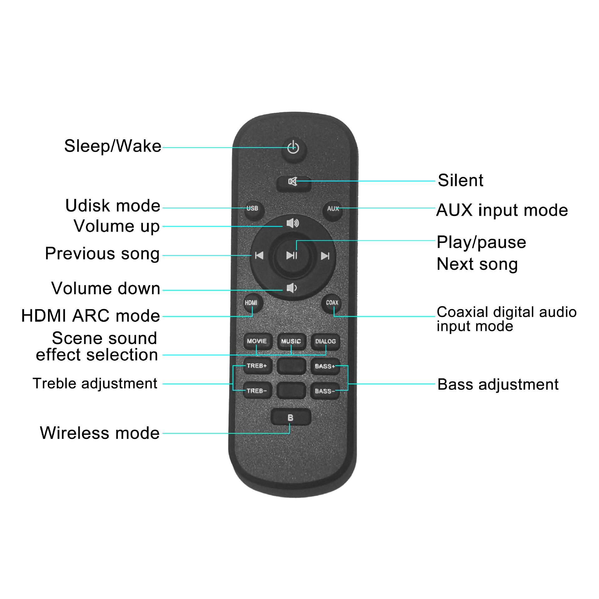 50W 3D Surround Bluetooth 5.0 Soundbar 