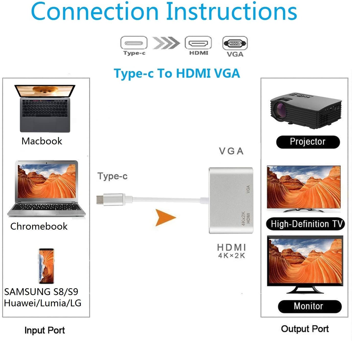 to HDMI 4K+VGA Converter Adapter,Dual 