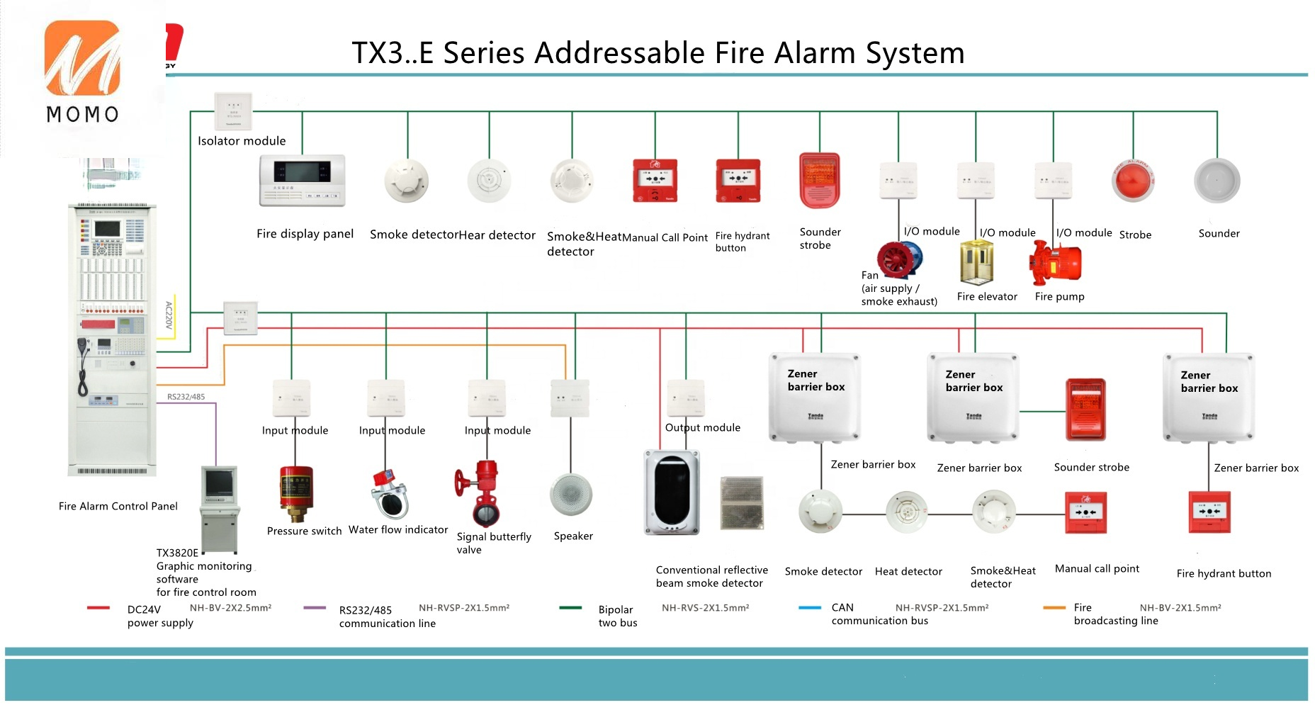 Esmi система пожарной сигнализации. Сп система пожарной сигнализации. Болид система пожарной сигнализации с2000. Схема пожаро охранной сигнализации. Безадресная система пожарной сигнализации.