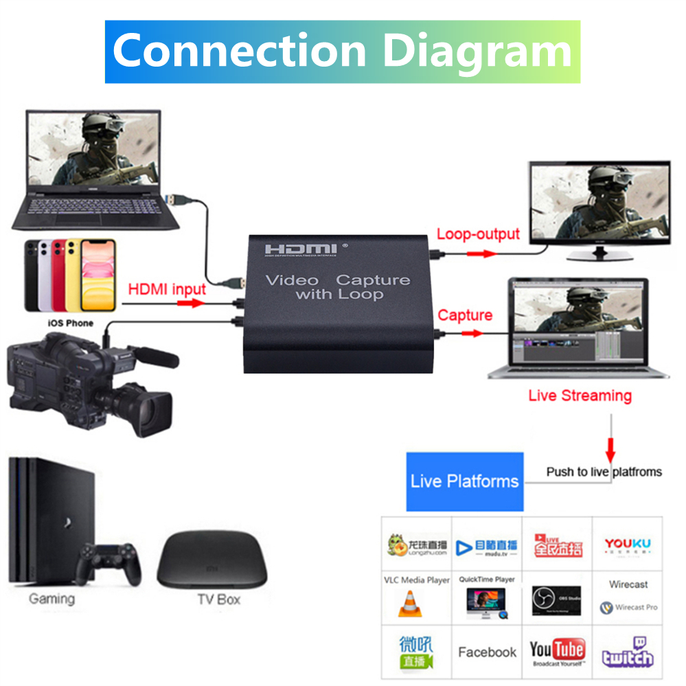 Title 1, PzzPss 1080P 4K HDMI Video Capture Card HDMI To...