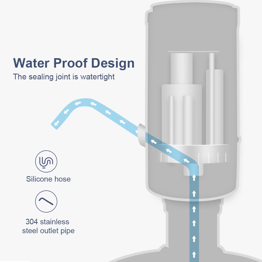 Автоматический раздатчик для бутылки воды, Электрический диспенсер для  питьевой воды, портативный usb-насос для бутылки воды для 4,5-19 литров