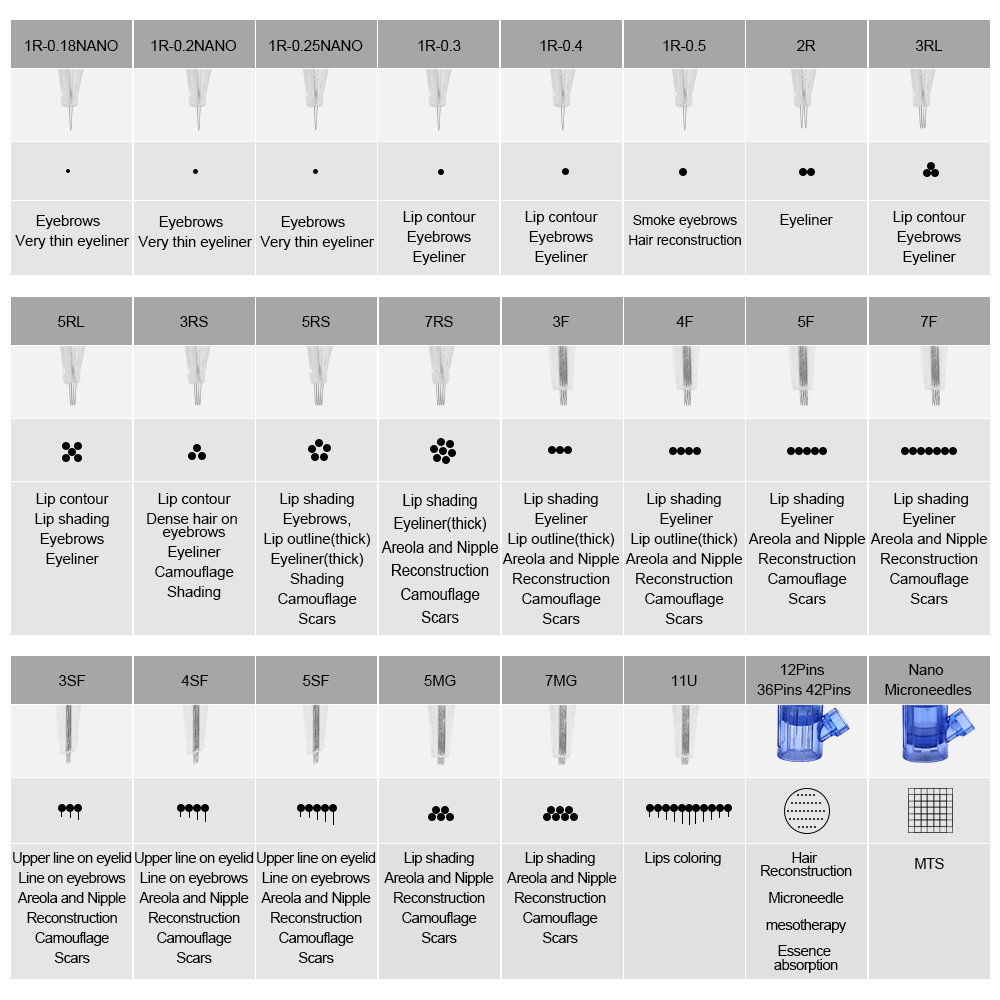 Best of Biomaser 50Pcs Screw Cartridges Needles Permanent Makeup Machine Professional Needles For Specify Machine 1R, 2R, 3RL, 5RL 3RS Reviews & Tips - Image 4