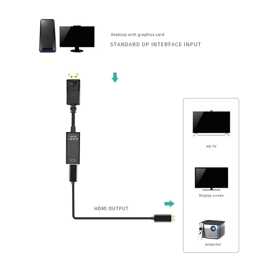 Title 2, 4K DisplayPort zu HDMI-kompatibel Adapter Konve...