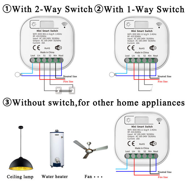 Smart Wireless Light Switch and Receiver Kit,Brightness Adjustable,120ft RF Range No Wiring Mini Remote Control with Wall Plate,Voice Control