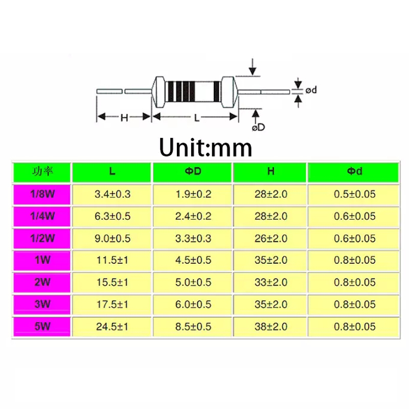 4W, 0.25W, 1R ~ 1M, 0R, 10R,