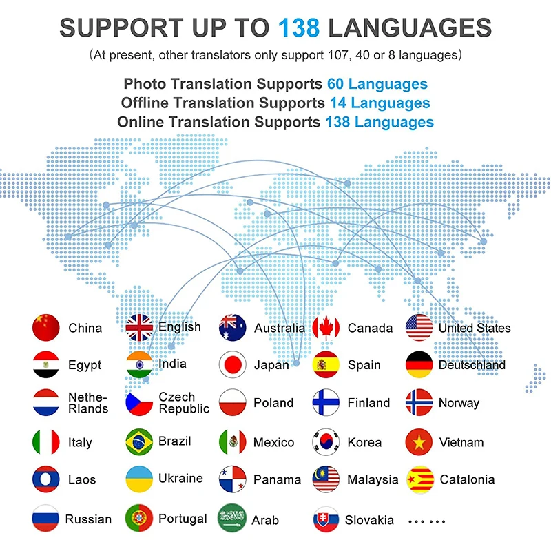 138 multi línguas on-line voz-registro 3.1 Polegada