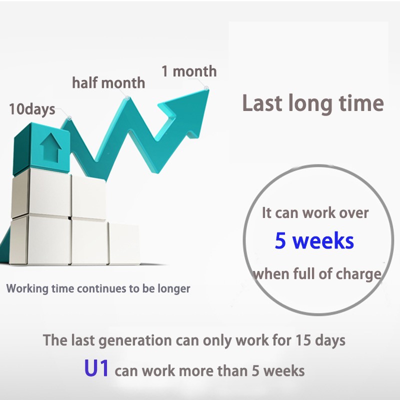 graafik, mis näitab hambaharja tööaega laadimise järel