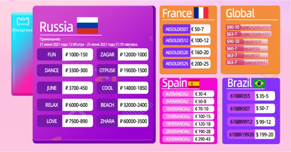 DC 12V-24V, 128M TF Card, controle programável para alarme de voz