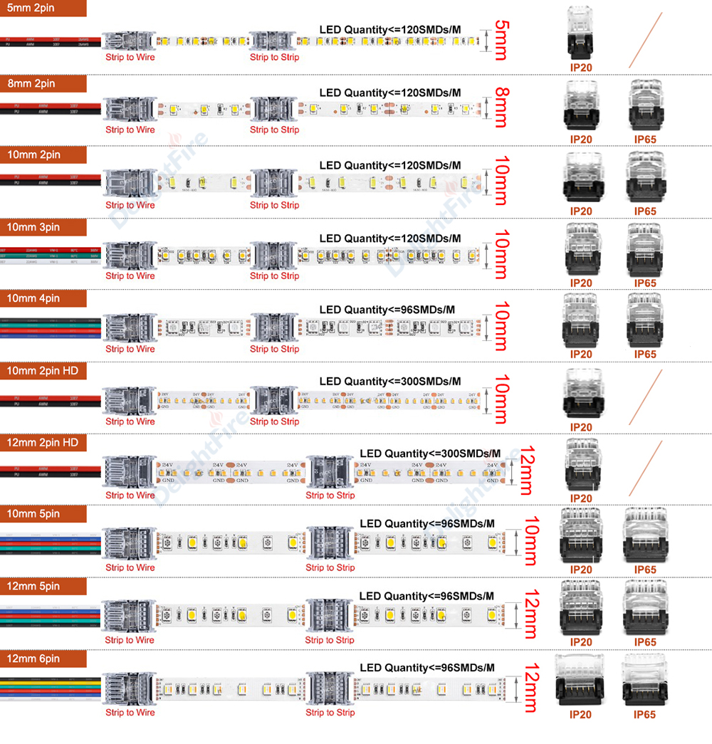 conector led strip conector para rgb rgbw rgbww led luz de tira fio conector de emenda terminal