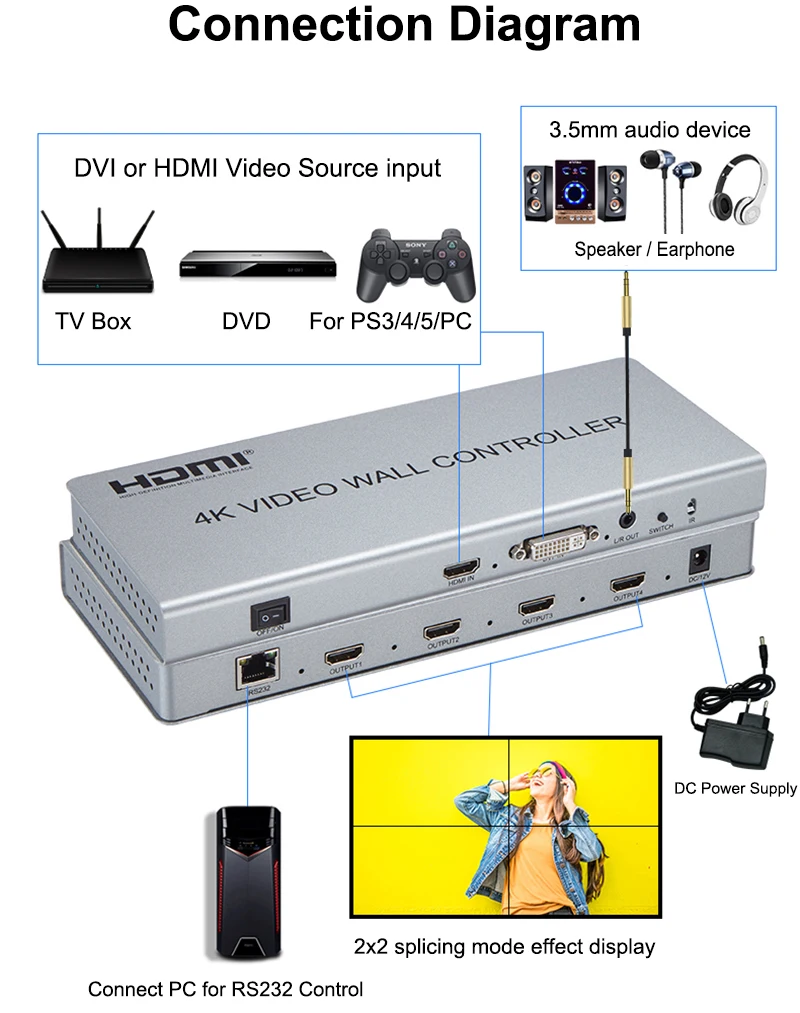 4K 2x2 HDMI Video Wall Controller 1080P Video Wall Processor 2x2 1x2 1x3 1x4 4 Multi Screen Splicing Processor 180 Degree Rotate digital cable