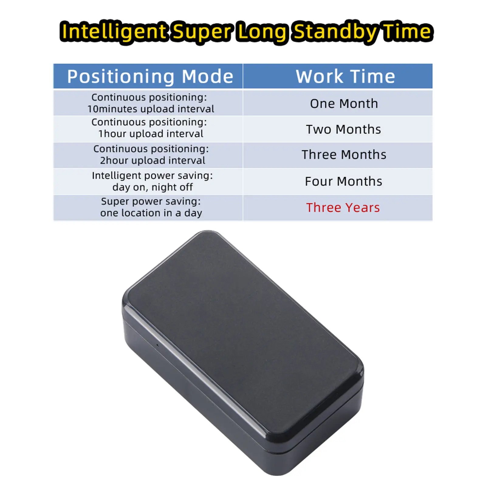 Automotive GPS Tracker Long 90Days Standby Time Strong Magnetic SOS Tracking Device for Car