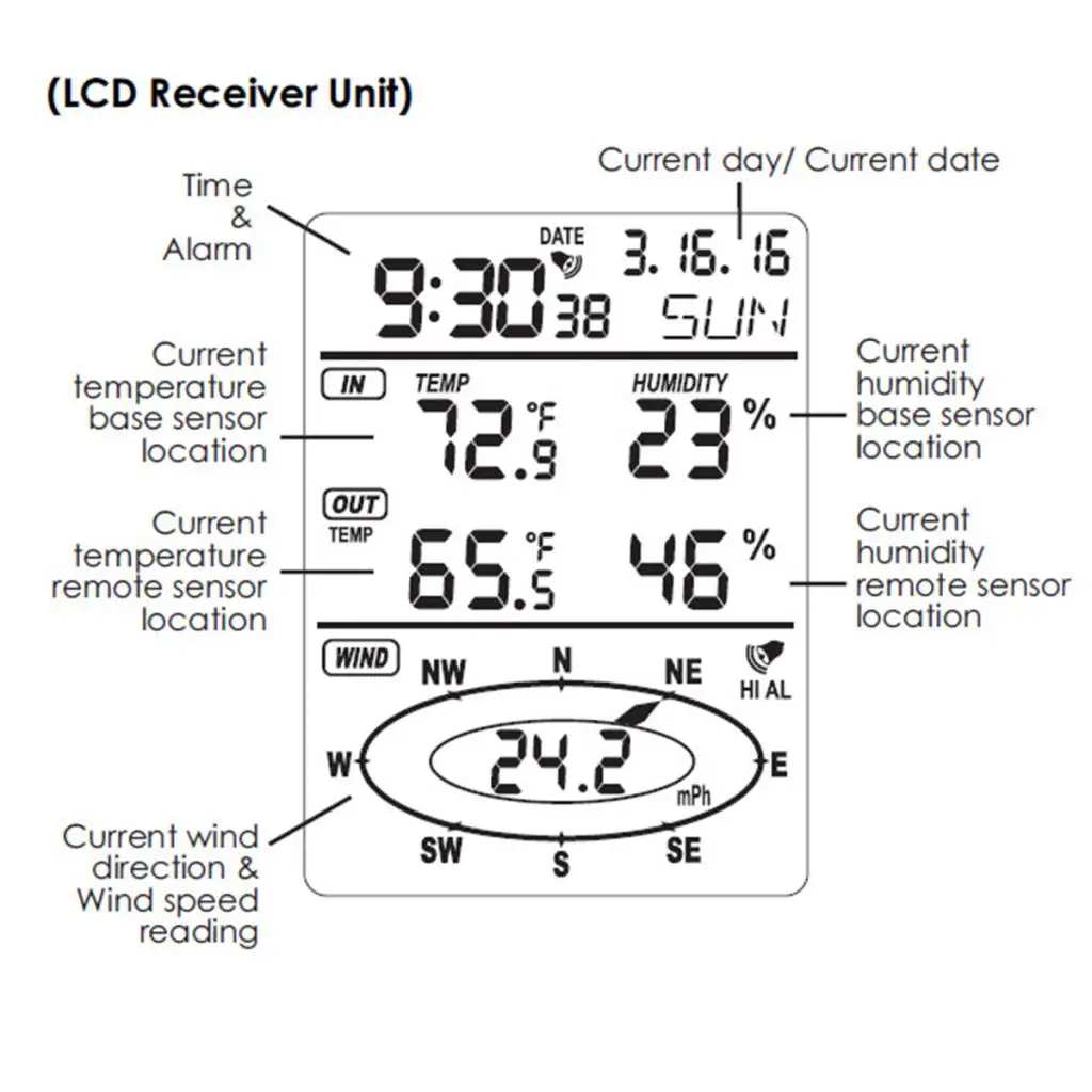 WS2032 Digital Anemometer Weather Station W/ Wind Speed& Direction Alarms 433MHz