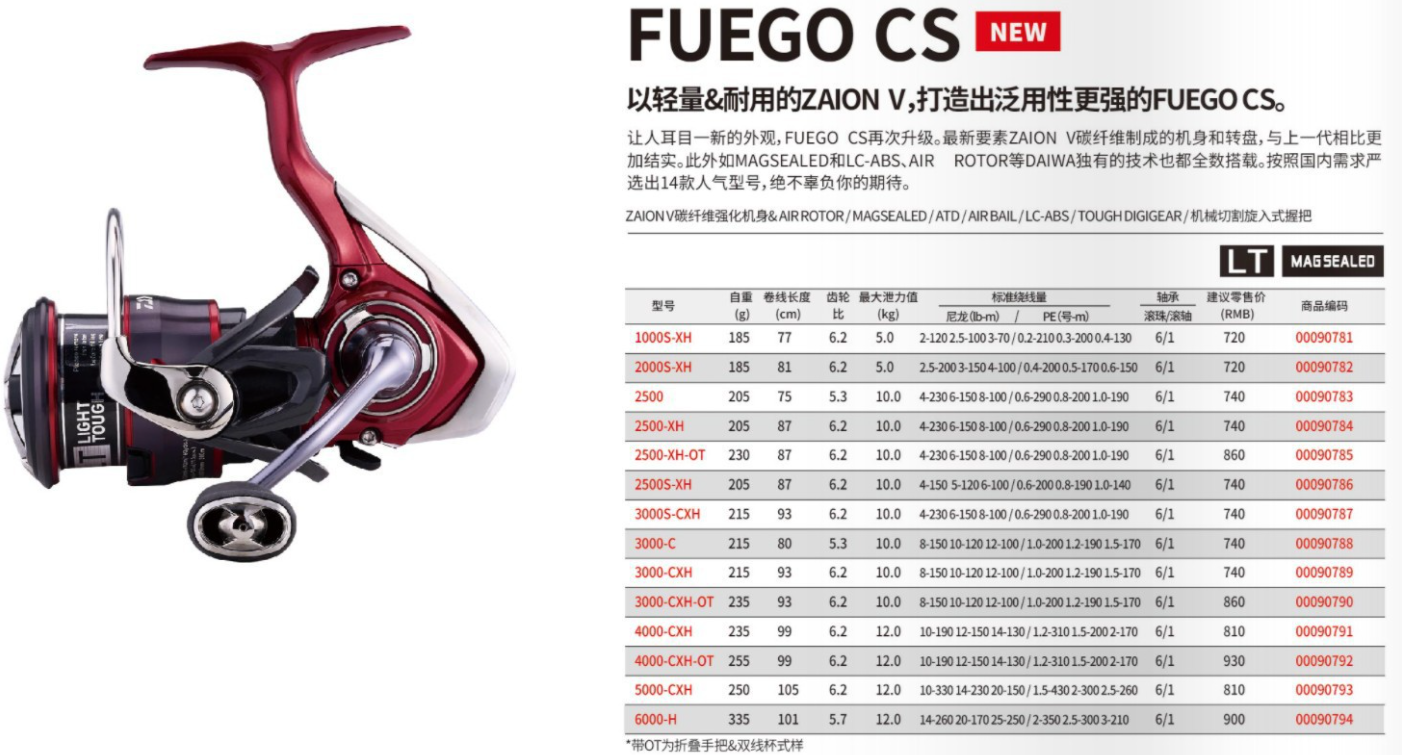 Daiwa fuego 4000 схема