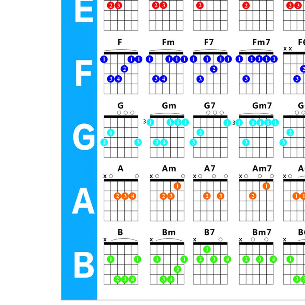 Диаграмма аккордов для гитары