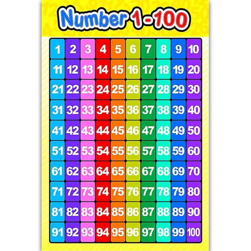 Numbers 1 to 100 First Learning Educational Wall Chart Kids Poster A3 or A4 Size 