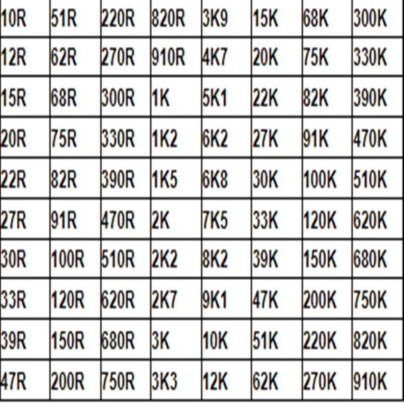 5%, 22R, 33R, 47R, 100R, 1K, 2.2K,