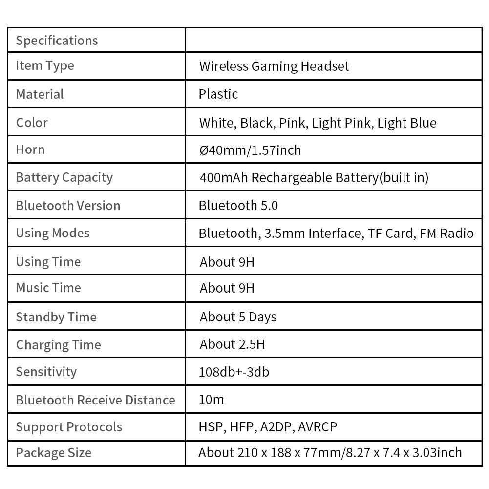 aeProduct.getSubject()