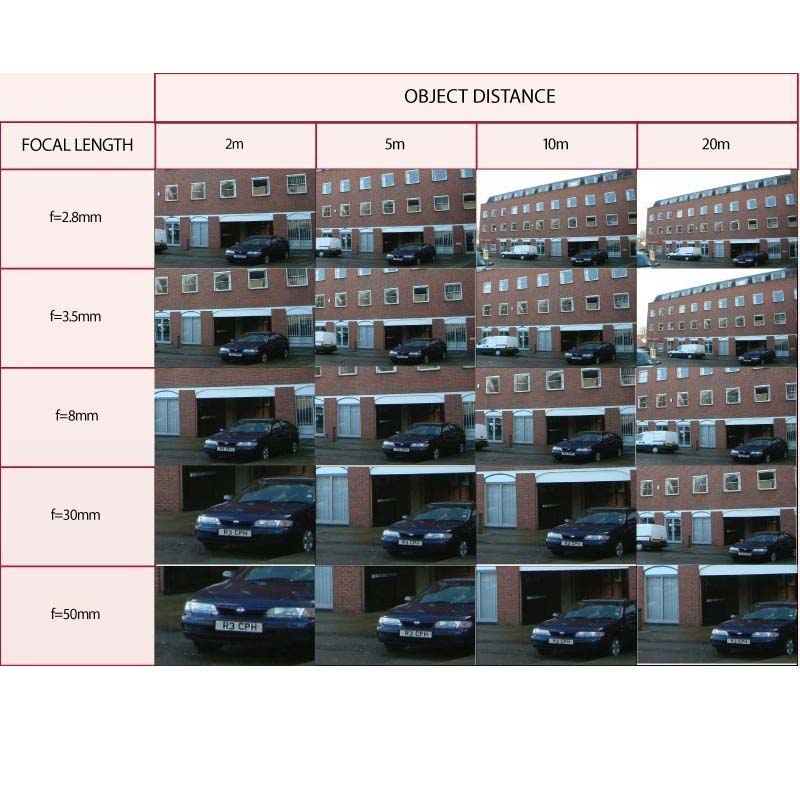 Câmera IP, Infravermelho, LED IR, Estilo PIR,