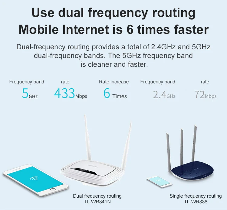 best wifi extenders signal booster English version TP-LINK TL-WDR841N 300M Wireless Repeater WiFi Home Network louter TP LINK router wifi amplifier for laptop
