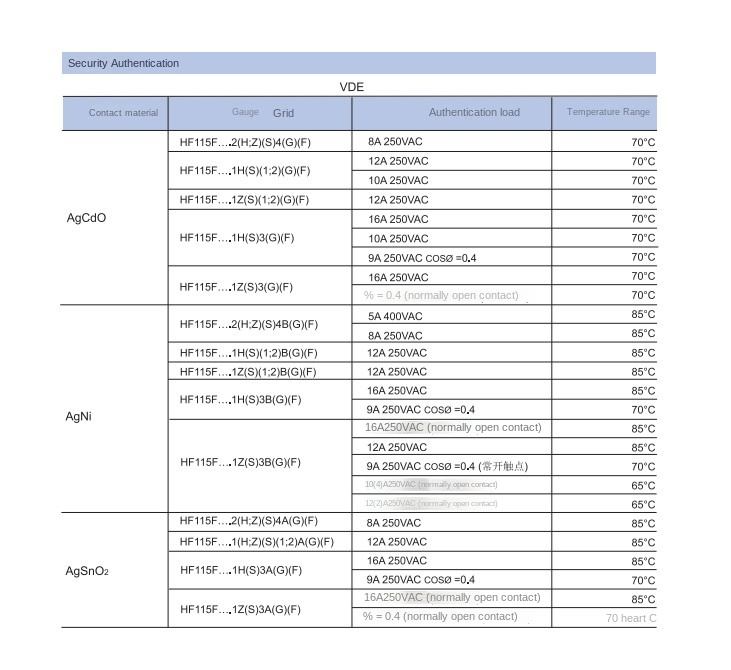 1HS3A, 16A, 12V, 6PIN, 5VDC, 12VDC, 24VDC, 10Pcs