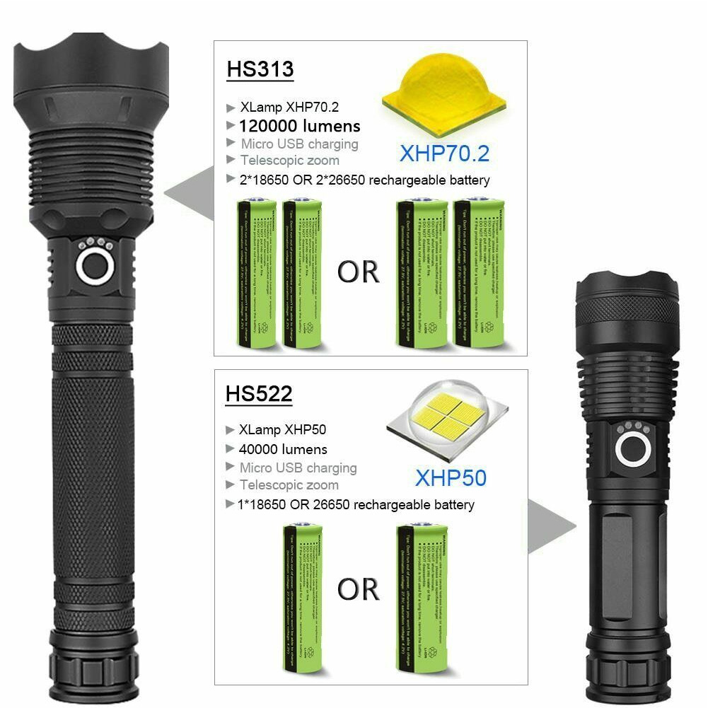 Liga de Alumínio Poderosa Lanterna Usb Zoom Tocha Indicador Bateria Mc889 120000 lm Led 2 120000 lm poderosa lanterna led usb zoom