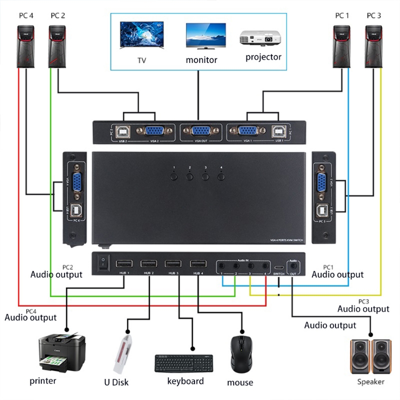 Cpdd Switch Selector Kvm Switcher Adaptador 4 pc Compartilhamento Dispositivos 2.0 Periférico Caixa Botões Cabos Usb Hub 8 usb 2.0 periférico caixa hub 4 botões 4 cabos