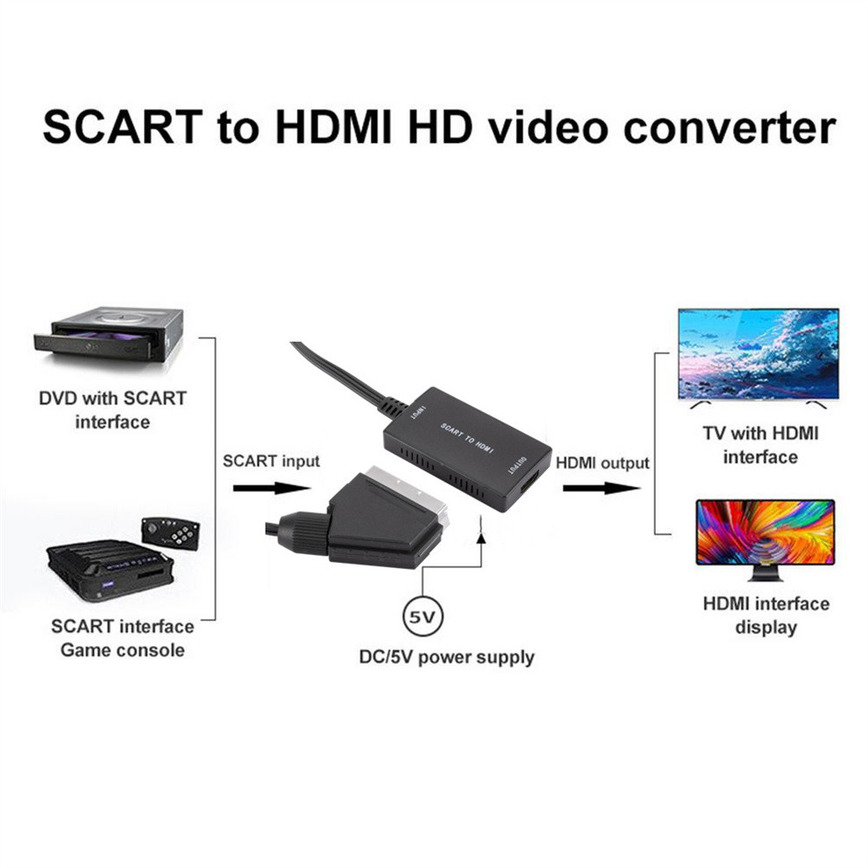 HDMI To SCART Converter Adapter – Hook Up Modern Devices To Old TVs