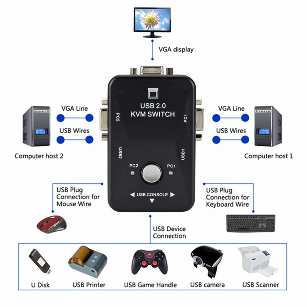 SVGA Switch Box, KVM, Mouse Switcher, Teclado,