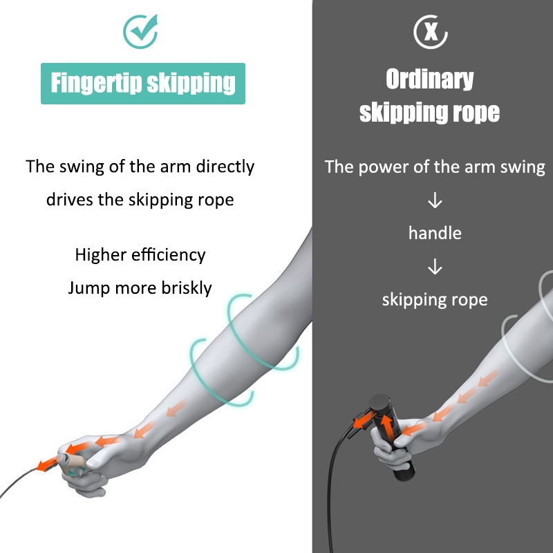 Corde à Sauter Qualité Supérieure Réglable - Pour Fitness, Crossfit, Boxe - Rotation 360° - Adultes Et Enfants - 6 Couleurs Disponibles