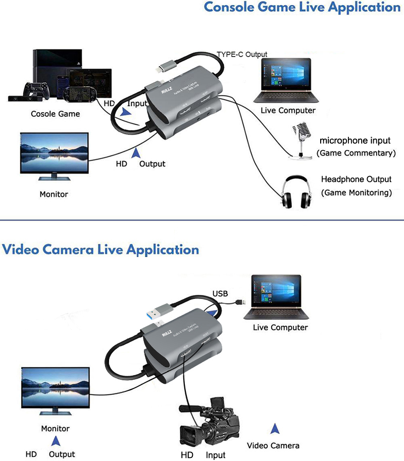 Live Streaming Box, PS4, XBOX, Switch, Compatível com HDMI, Laptop, PC