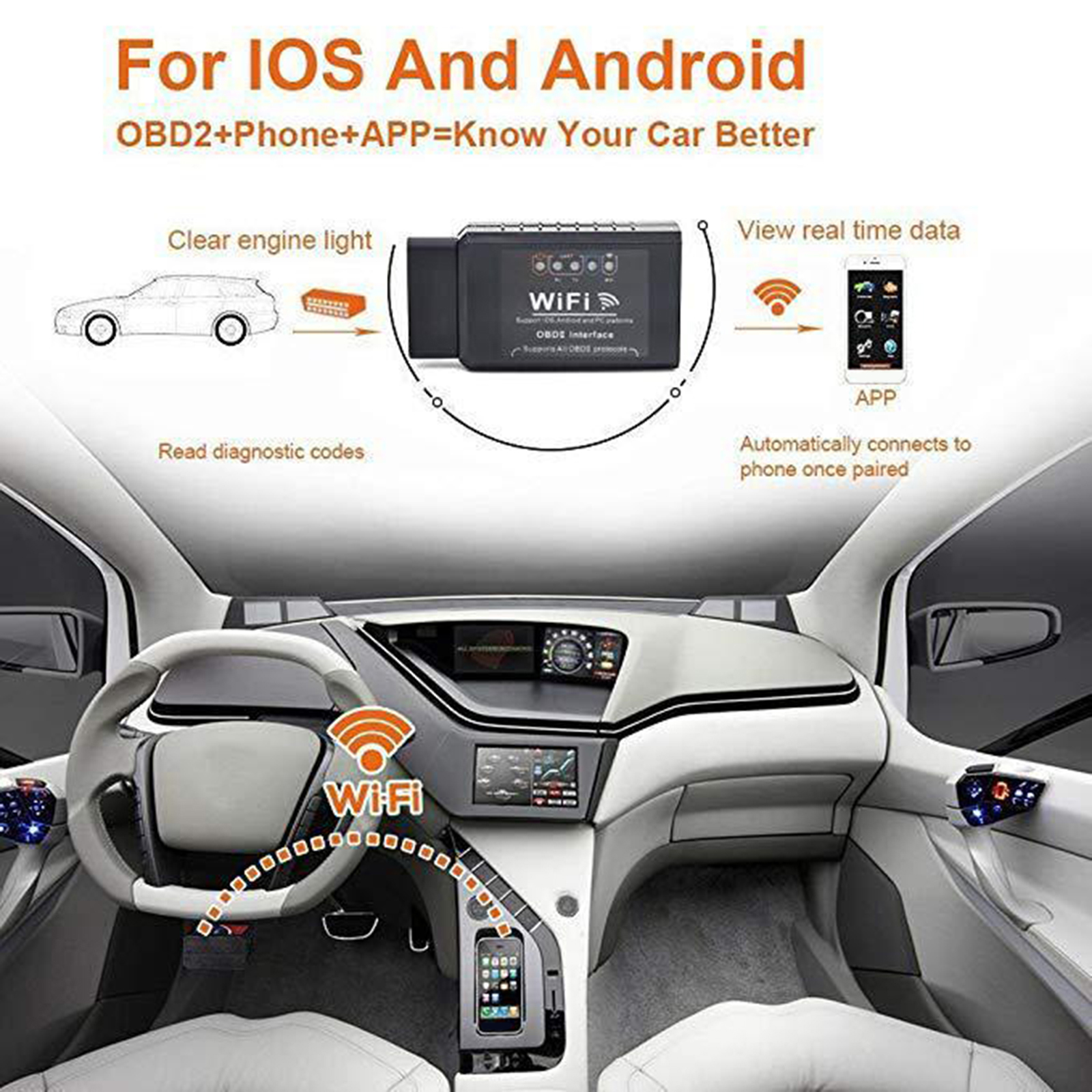 WiFi OBD2 Scanner Wireless Code Reader Car Diagnostic Tool Read Check Engine Light & More for iPhone/Android/Windows